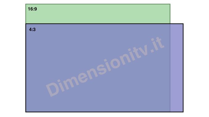 Confronto dimensioni tv tra una 55 pollici con formato 16:9 e 4:3