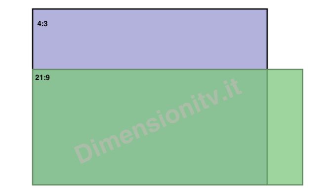 Confronto dimensioni tv tra una 55 pollici con formato 4:3 e 21:9