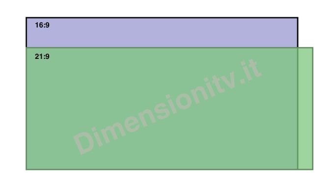 Confronto dimensioni tv tra una 70 pollici con formato 16:9 e 21:9
